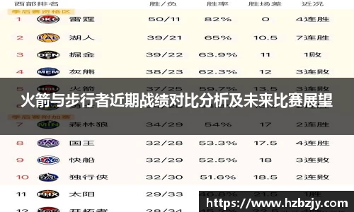 火箭与步行者近期战绩对比分析及未来比赛展望
