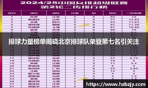 排球力量榜单揭晓北京排球队荣登第七名引关注